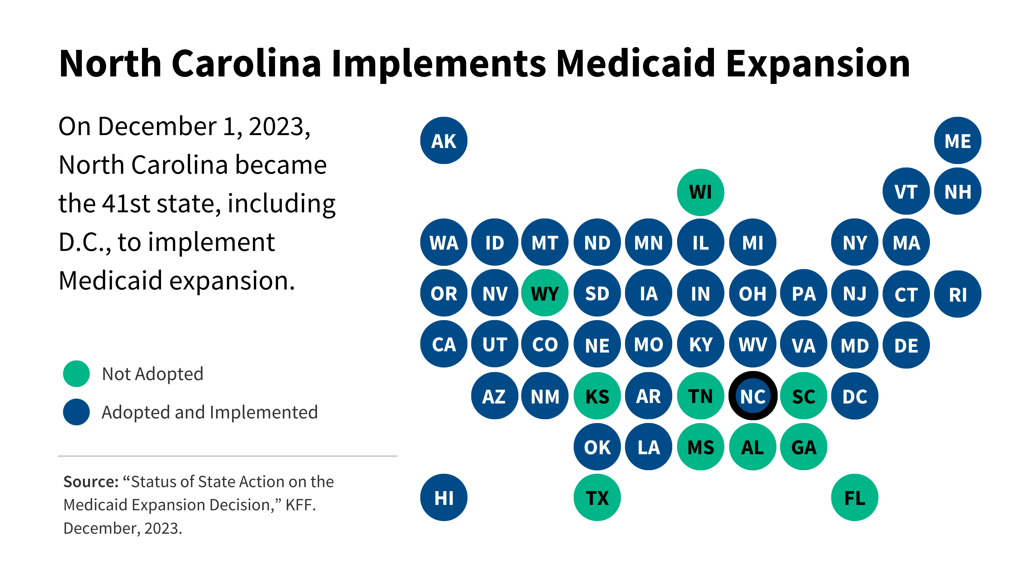 Status of State Medicaid Expansion Decisions: Interactive Map | KFF